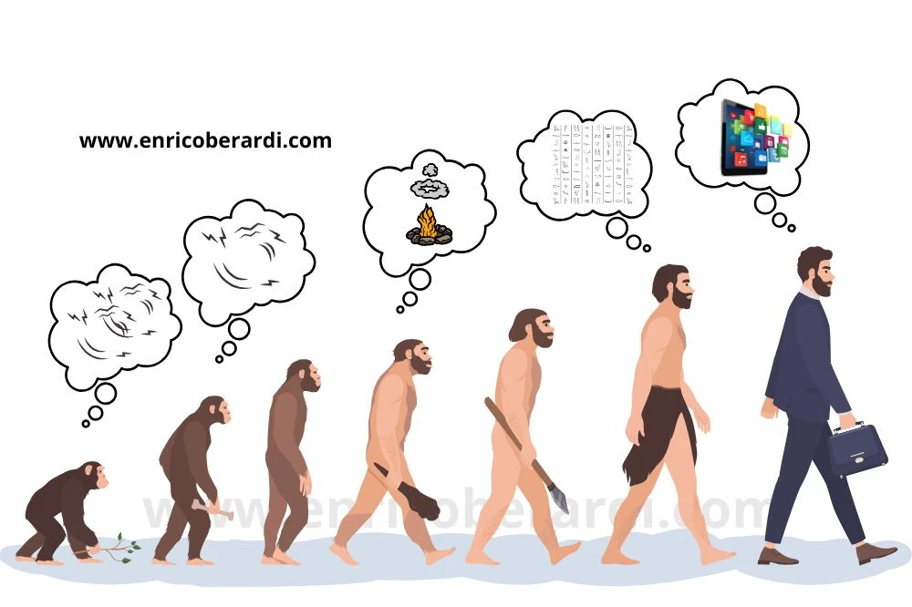 L'evoluzione umana e tecnologica, si vedono e 3 scimmie e 4 umani che pensano.
